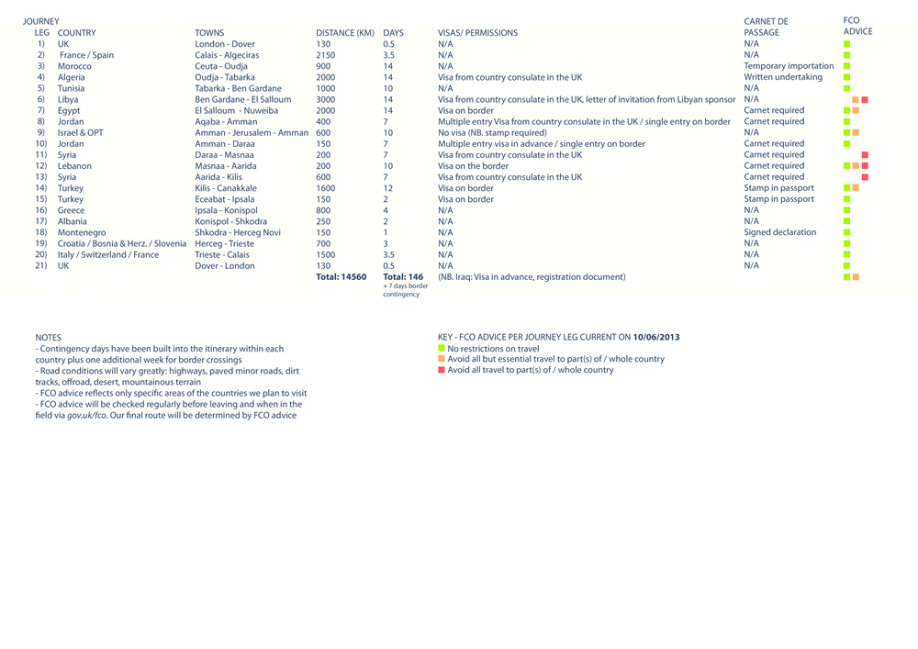 Itinerary