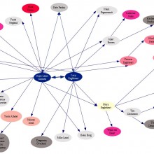 Support Web Map 2012