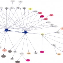 Support Web Map